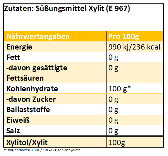 xylitol-birkenzucker-granulat_nw
